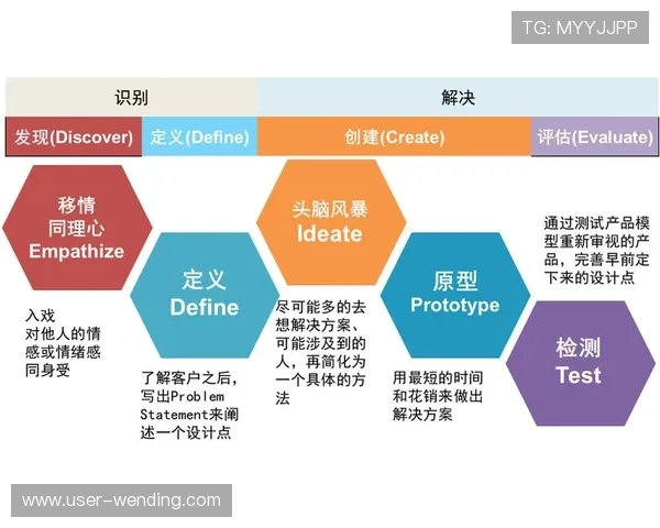 问鼎官方网站设计优化方案，提升用户体验的有效途径和具体方法