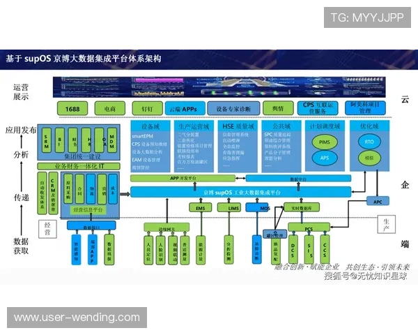 问鼎娱乐数字站:连接娱乐产业链上下游的数字化交流平台 问鼎娱乐数字站:连接娱乐产业链上下游的数字化交流平台